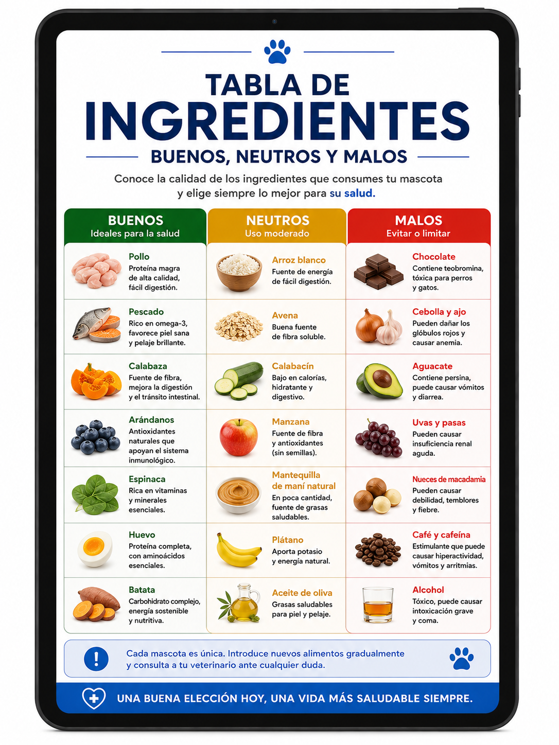 Tabla de Ingredientes Buenos, Neutros y Malos